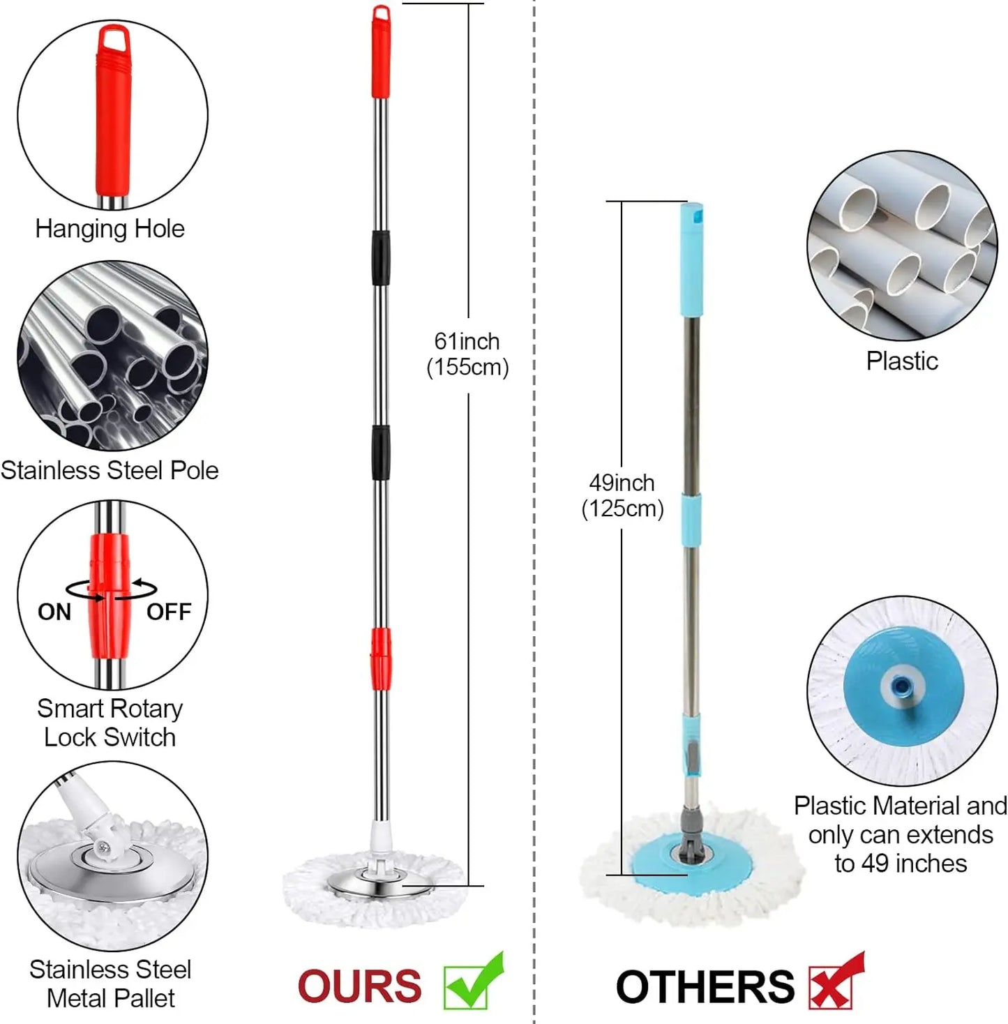 Spin Mop Cleaning System